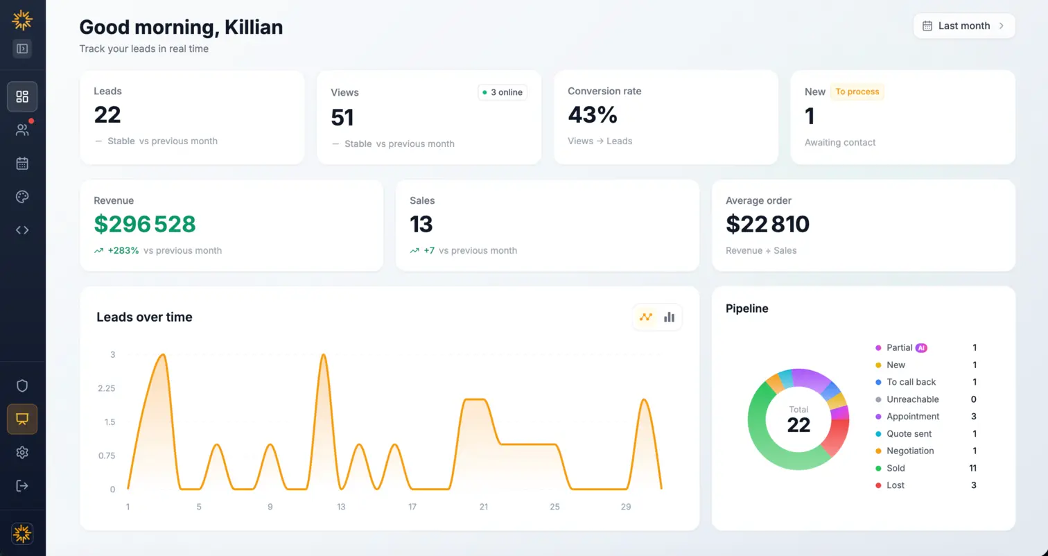 Analytics dashboard
