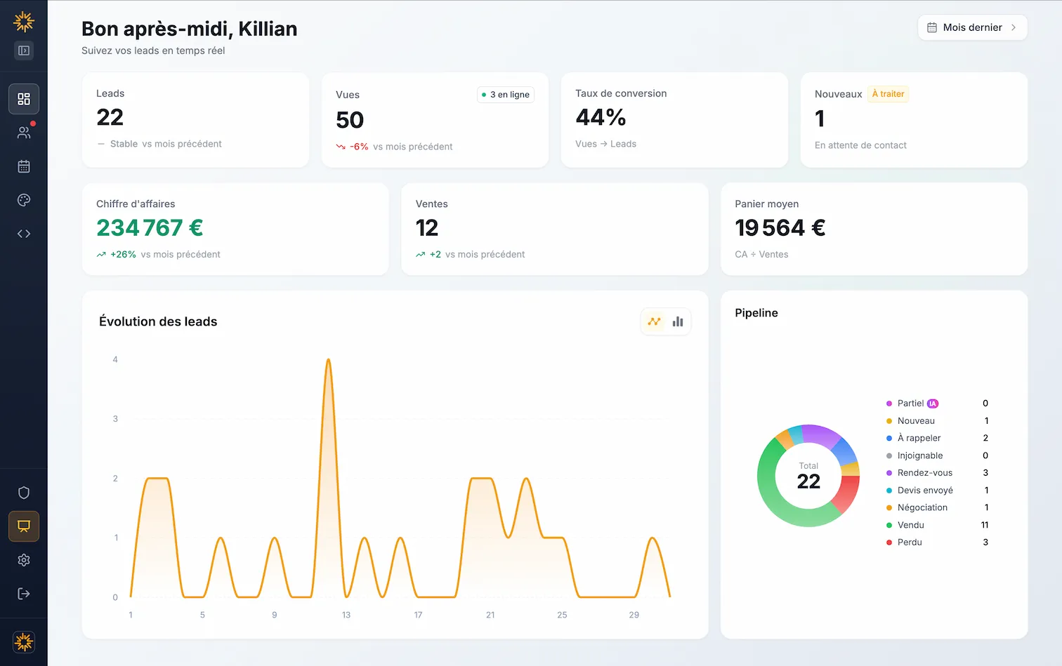 Dashboard analytics